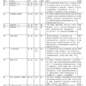 百度步非烟工作室第13季视频合集93部113G，更新至第三季A310